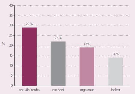 mužské sexuálne dysfunkcie